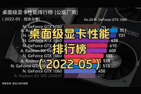 桌面级显卡性能排行榜 (公版厂商), 数据时间: 2022-05
