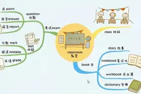 思维导图记小学英语单词classroom2教室视频封面