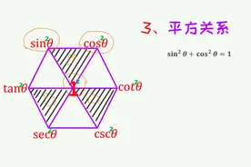 数学之妙：利用超级六边形，快速记忆三角函数公式！