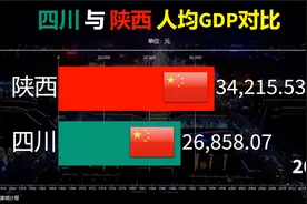四川与陕西人均GDP对比：一带一路，大家一起富视频封面