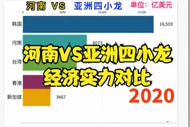 经济实力对比：河南VS亚洲四小龙视频封面
