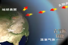 二氧化碳浓度的上升，为何会带动地球温度同步上升？|古气候探秘