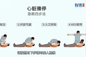 成人心脏骤停急救法（心肺复苏法）视频封面
