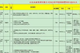 山东高速集团2023年春季校招岗位表，截止4月19日视频封面