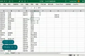 Ctrl+26个英文字母的快捷键视频封面