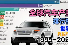 自1999-2020年各国汽车产量排行榜视频封面