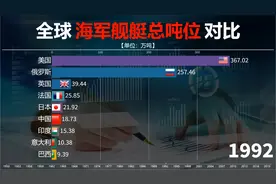 全球各国海军舰艇总吨位对比，看中国下饺子，急速成长！视频封面