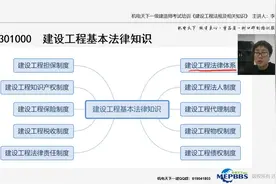 资深讲师总结：一建法规导学先修 学科特点、课程体系及应试技巧视频封面