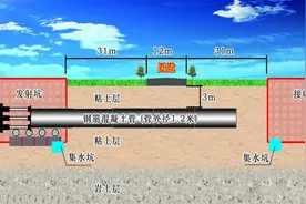 顶管施工工艺流程及动画