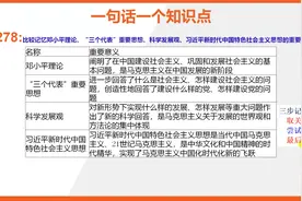 【八年级下册历史知识点记忆】邓小平理论三个代表科学发展观视频封面
