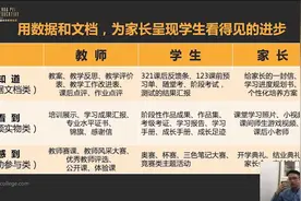 家校共育：好父母就一定是好家长吗？3套方案教你创新教学模式！视频封面