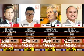 8月中日韩三国富豪排名更新-   2022福布斯最新排行！视频封面