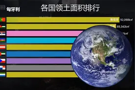 俄罗斯第一 世界各国领土面积排行 最小国家只有0.44平方公里视频封面