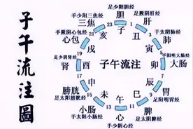 “子午流注”的规律，睡“子午觉”，人体最佳睡眠时间表视频封面