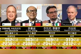 2022福布斯富豪榜   - 全球富豪最新排行！视频封面