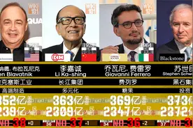 2022福布斯富豪榜   - 全球富豪最新排行！视频封面