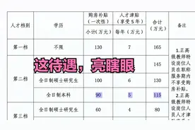 硕士引进费可达145万，浙江丽水引进教师待遇真高，亮瞎眼视频封面