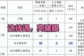硕士引进费可达145万，浙江丽水引进教师待遇真高，亮瞎眼视频封面