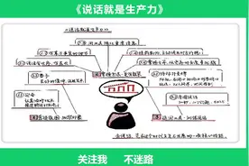 《说话就是生产力》——说话就是生产力，它反映了一个人的软实力视频封面