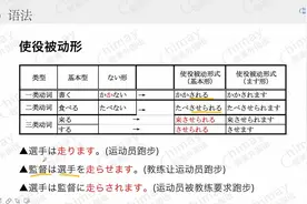 《标准日本语》词汇，语法讲解及使用视频封面