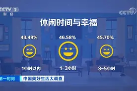 在中国，哪里人最忙？“十大忙碌城市”出炉 郑州南京广州等上榜视频封面