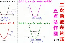 二次函数解析式的四种形式，二次函数图像的五点绘图法