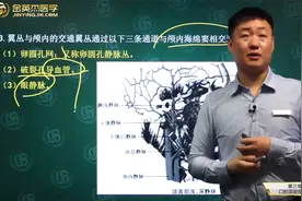 口腔核心考点-口腔解剖生理学 颈部浅静脉、颈部深静脉！视频封面