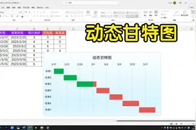这才是老板想要的甘特图，随日期动态更新，项目进度一目了然