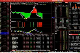 通达信分时指标操作说明【牛股指标-出品】