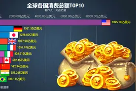 全球花钱最多的10个国家，最强和最快的一目了然视频封面