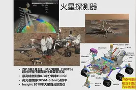 我们到火星去干什么？视频封面