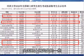 考研：解析同济大学土木类考研数据，不要被低分表象迷惑！视频封面