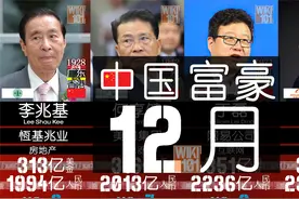 #福布斯 中国富豪榜 - 福布斯最新排行！视频封面