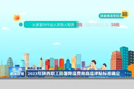2023年陕西职工防暑降温费和高温津贴标准确定视频封面