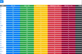 2020年全国主要城市空气质量(pm2.5)排名视频封面