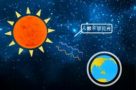 同学们，不是所有的光我们的眼睛都能看到，什么光看不见呢？视频封面