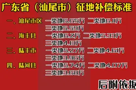 广东省（汕尾市）征地补偿标准视频封面