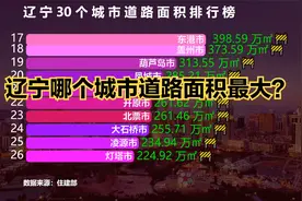 辽宁30个城市道路面积排行榜 猜猜辽宁哪个城市道路面积最大？视频封面