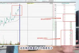 量化交易的票有哪些技术特征？如何识别？从这3个角度全面认识视频封面