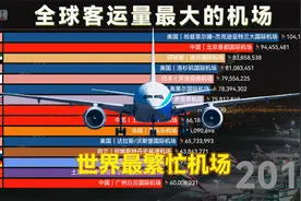 全球客运量最多的机场TOP15,哪些机场最繁忙，世界机场客运量排名