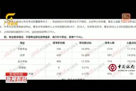 广西今年计划招录公务员6781人  部分职位报考年龄放宽至45岁视频封面