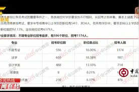 广西今年计划招录公务员6781人  部分职位报考年龄放宽至45岁视频封面