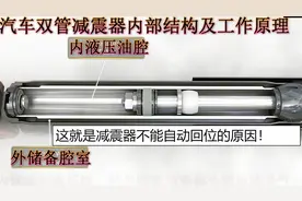 汽车双管减震器的内部结构和工作原理，不自动回位因为无气压。视频封面