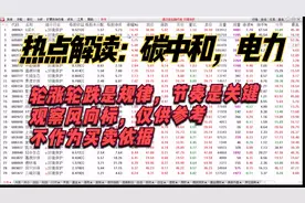 银星能源 闽东电力 江苏新能 豫能控股 天富能源 京能电力 怎么看视频封面