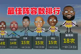 拿15次最佳阵容有多难？NBA历史仅4人做到，乔丹有点可惜视频封面