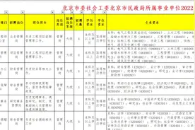 北京民政局所属事业单位22年第二批招聘岗位表解读视频封面