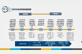 区域点数法总额预算和按病种分值付费第1课视频封面