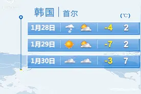 气象台：未来三天（28-30号）天气展望，韩国日本终于天气转晴