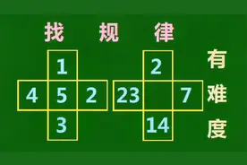 找规律填数：2，7，14，23，（）有一定的难度哦