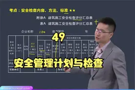 第49讲-安全管理计划与安全检查视频封面